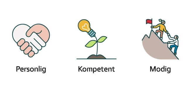 Verdiene til Trøgstad Sparebank, personlig, kompetent og modig, representert med en illustrasjon av et hjerte laget av menneskehender, en blomst med en lyspære til knopp og et menneske som hjelper et annet menneske til toppen av et fjell.