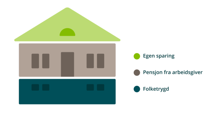 Pensjonshuset